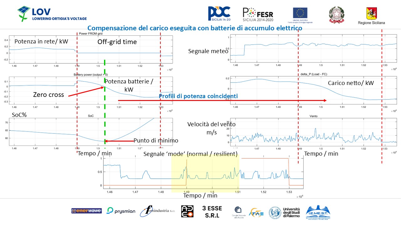 Diapositiva15